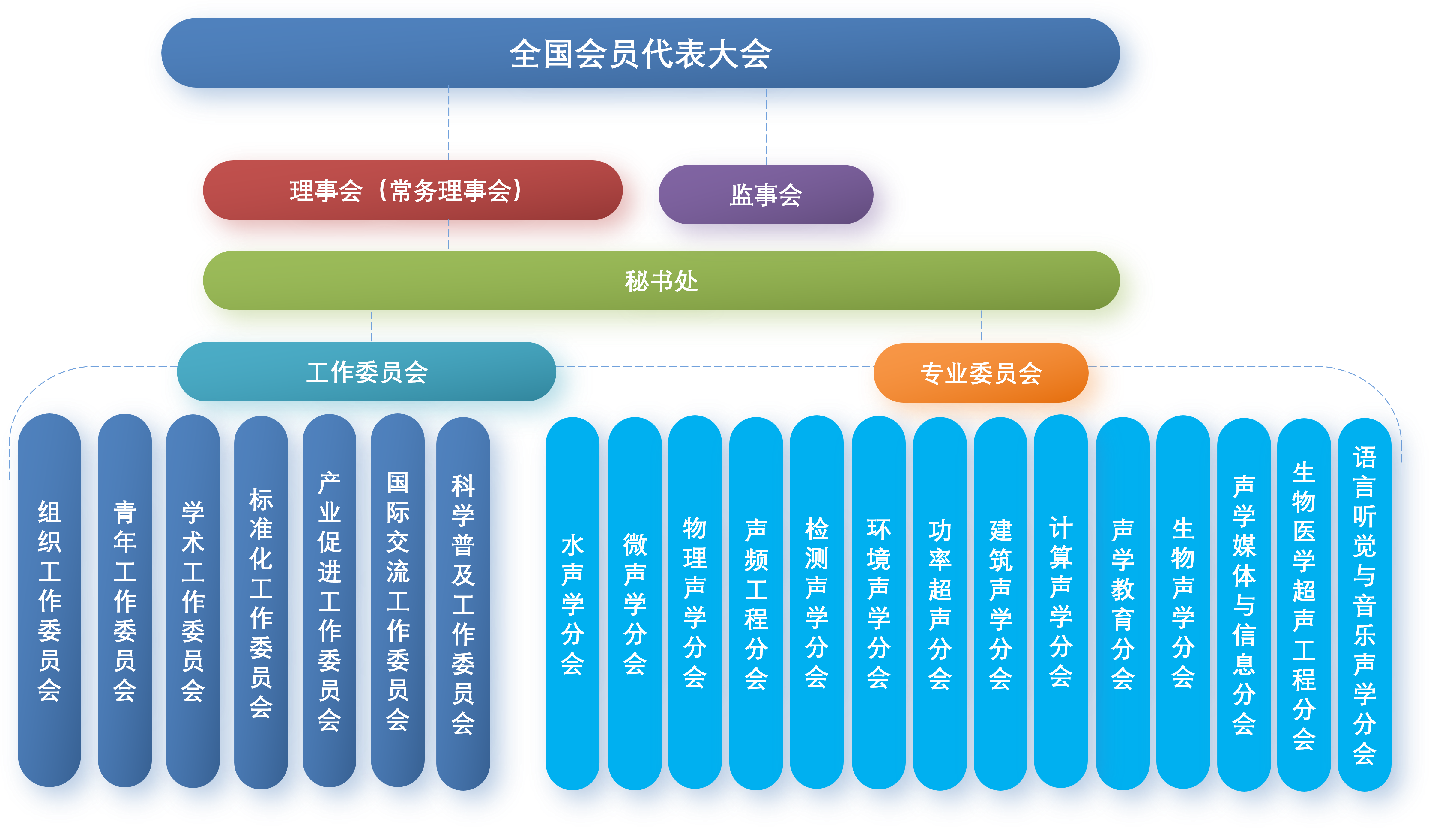 组织架构图.png